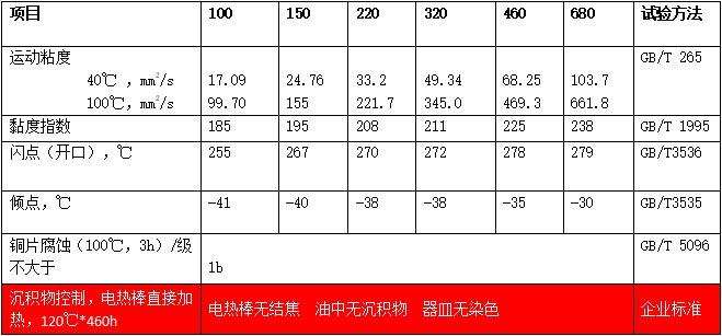 合成油氣潤滑油(MTSOS)典型數(shù)據(jù) 合成油氣潤滑油(MTSOS)典型數(shù)據(jù)
