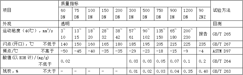 環(huán)烷油(MTNO)性能指標(biāo) 環(huán)烷油(MTNO)性能指標(biāo)